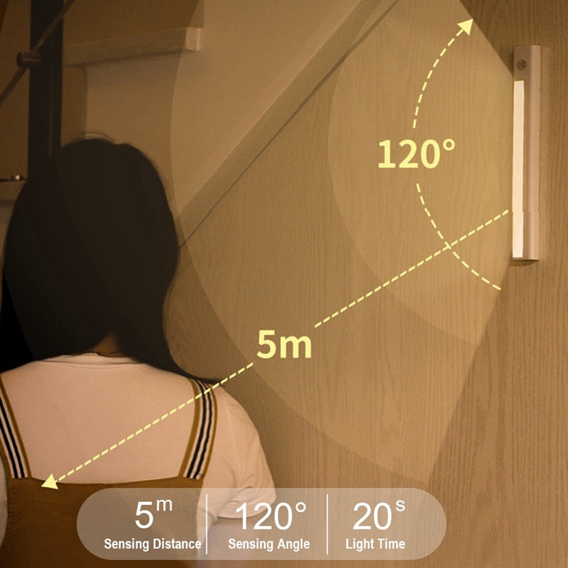 Motion Sensor Wireless LED Night Lights